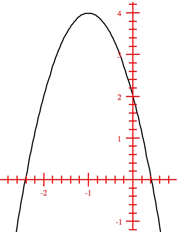 Figure 2.2E11